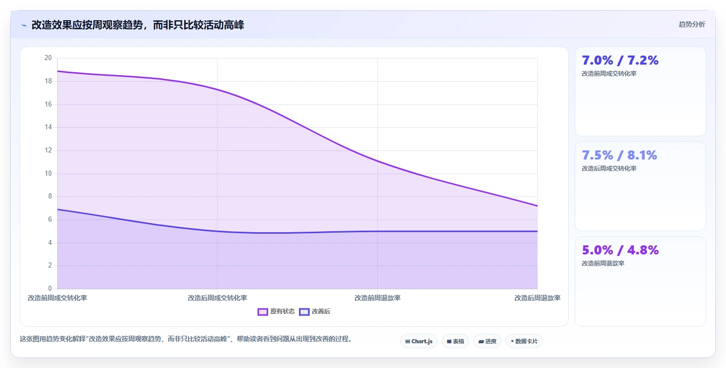 如何运营好一个店铺改造重点：从流量获取推进多店经营