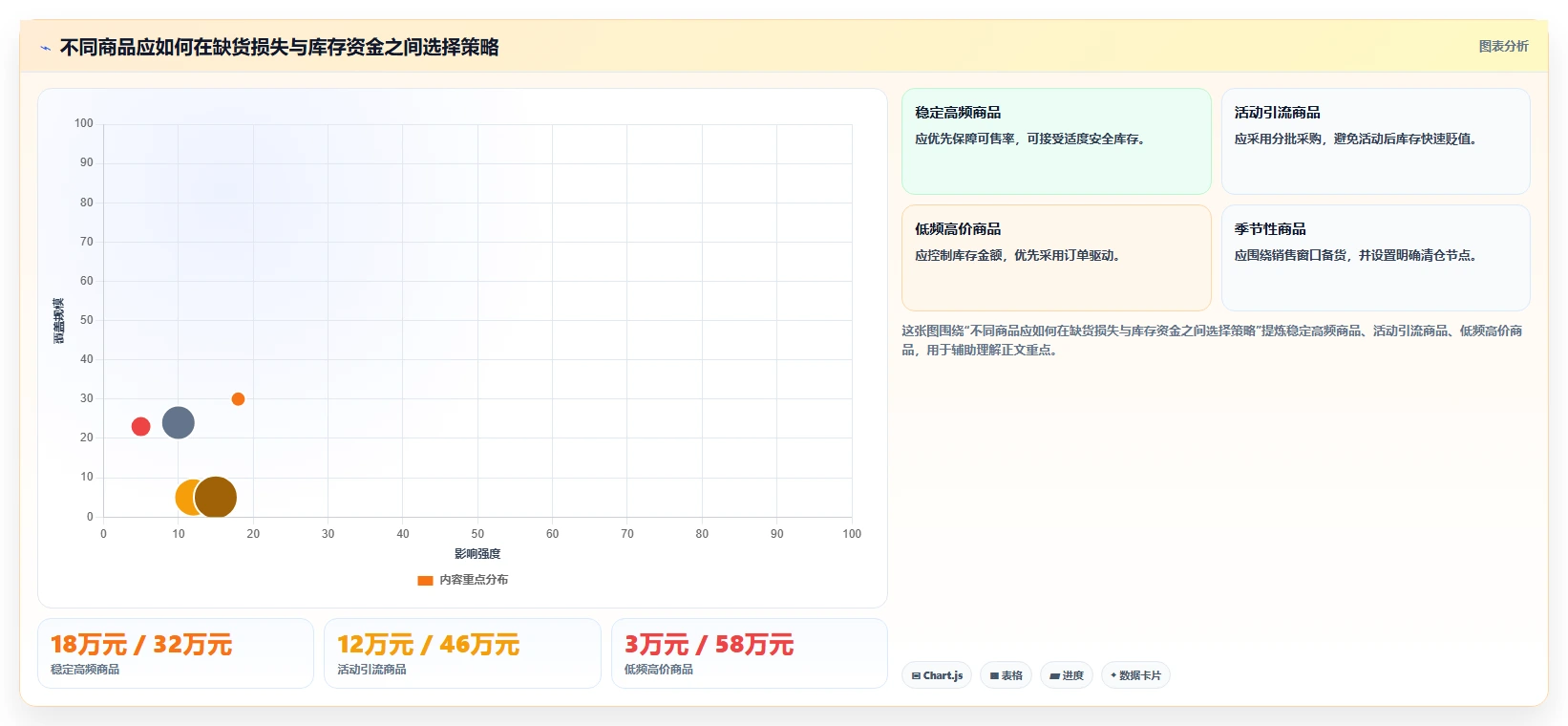 电商仓储管理：运营团队流程优化：日常收发怎样减少补货凭感觉