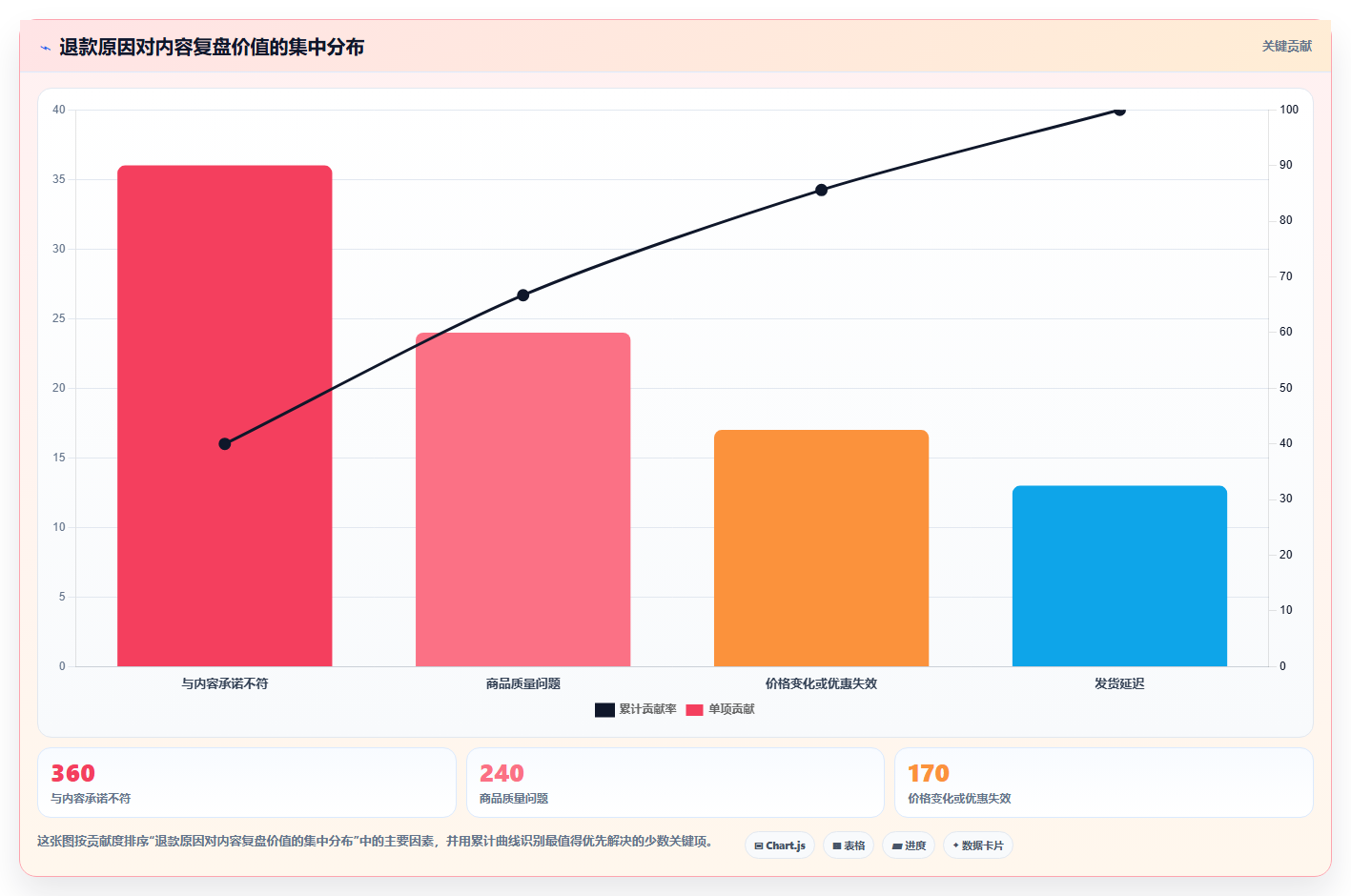电商辅助软件:内容团队从数据到行动:用订单处理实现统一数据入口