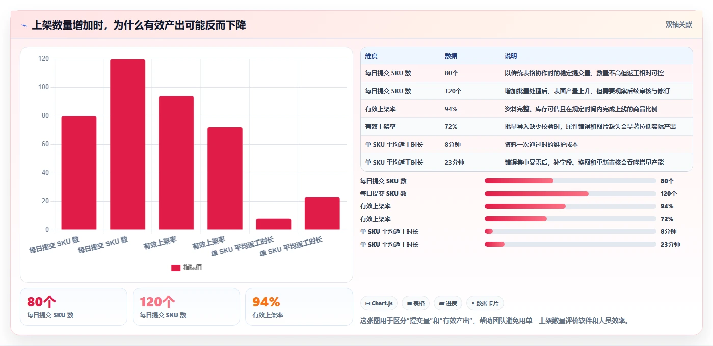电商辅助软件：多平台卖家必看清单：用商品上架推动改善协作体验