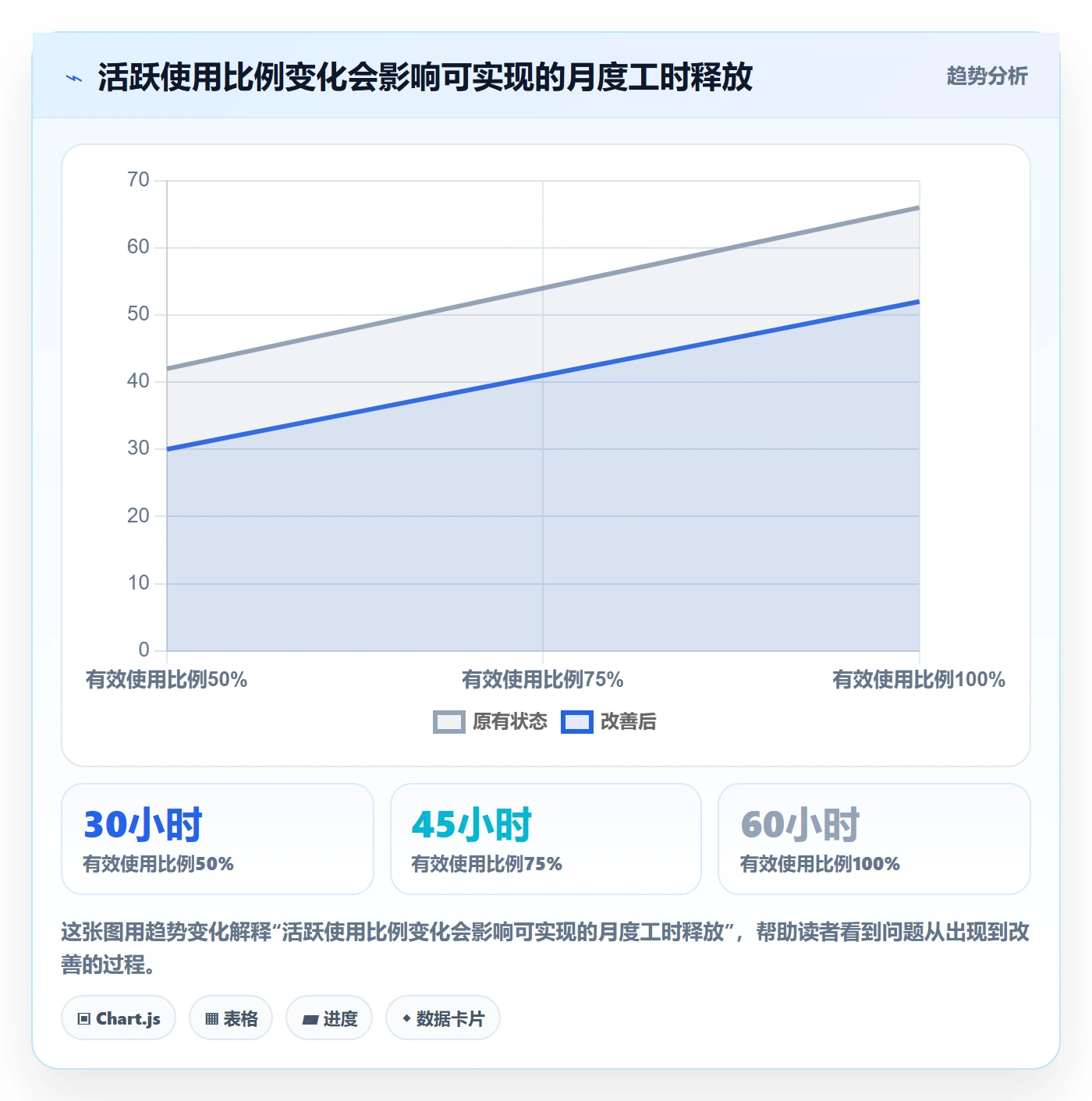 bi 平台操作手册:选型成本对应的效率提升步骤