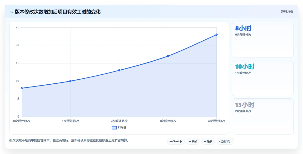 电商辅助软件：电商新手进阶教程：围绕图片制作建立控制软件预算闭环