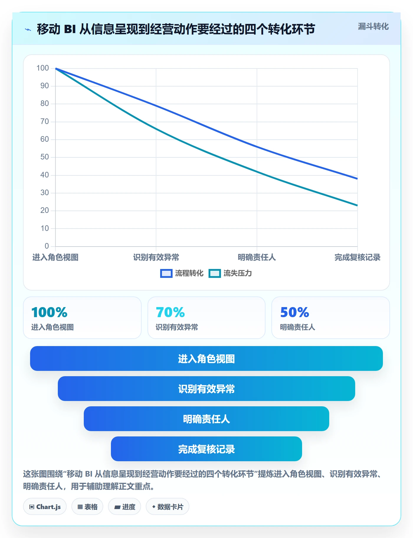 bi 平台运营框架：把移动查看纳入多店经营