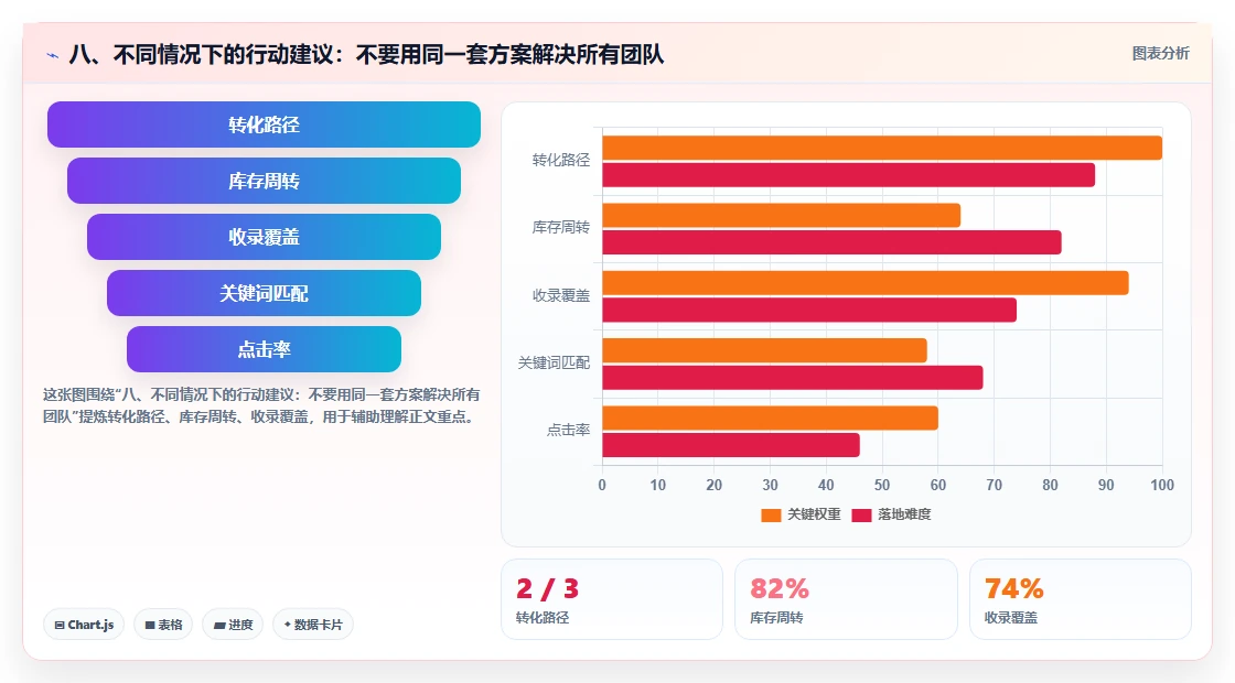 八、不同情况下的行动建议：不要用同一套方案解决所有团队