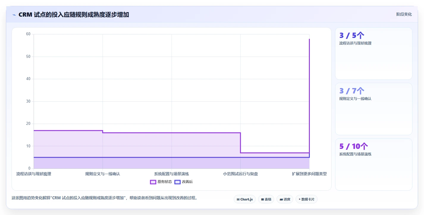 电商crm系统怎么管？以客服协同为核心的落地案例方案