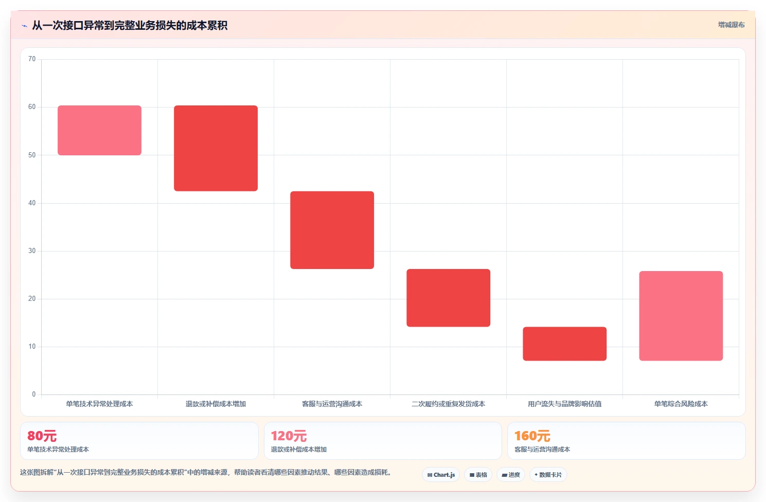 电商系统开发：运营负责人操作手册：接口联调中的测试验收怎么落地