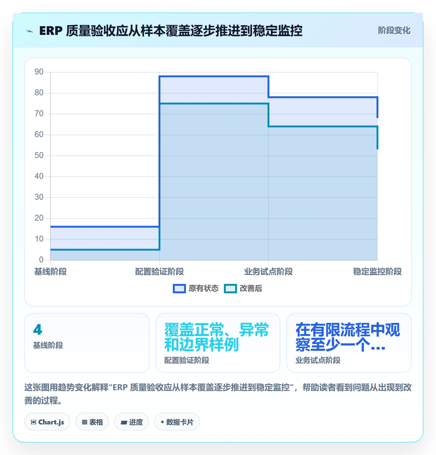 erp数据录入升级方案：用选型方法改善质量检查