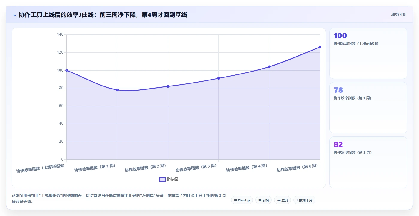 运营工具操作手册：团队协作对应的实操教程步骤
