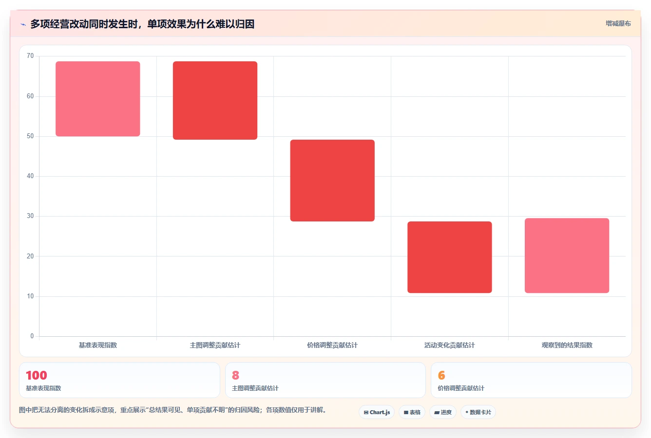 拼多多数据分析工具免费基础课：店铺诊断相关的新手避坑一次讲透