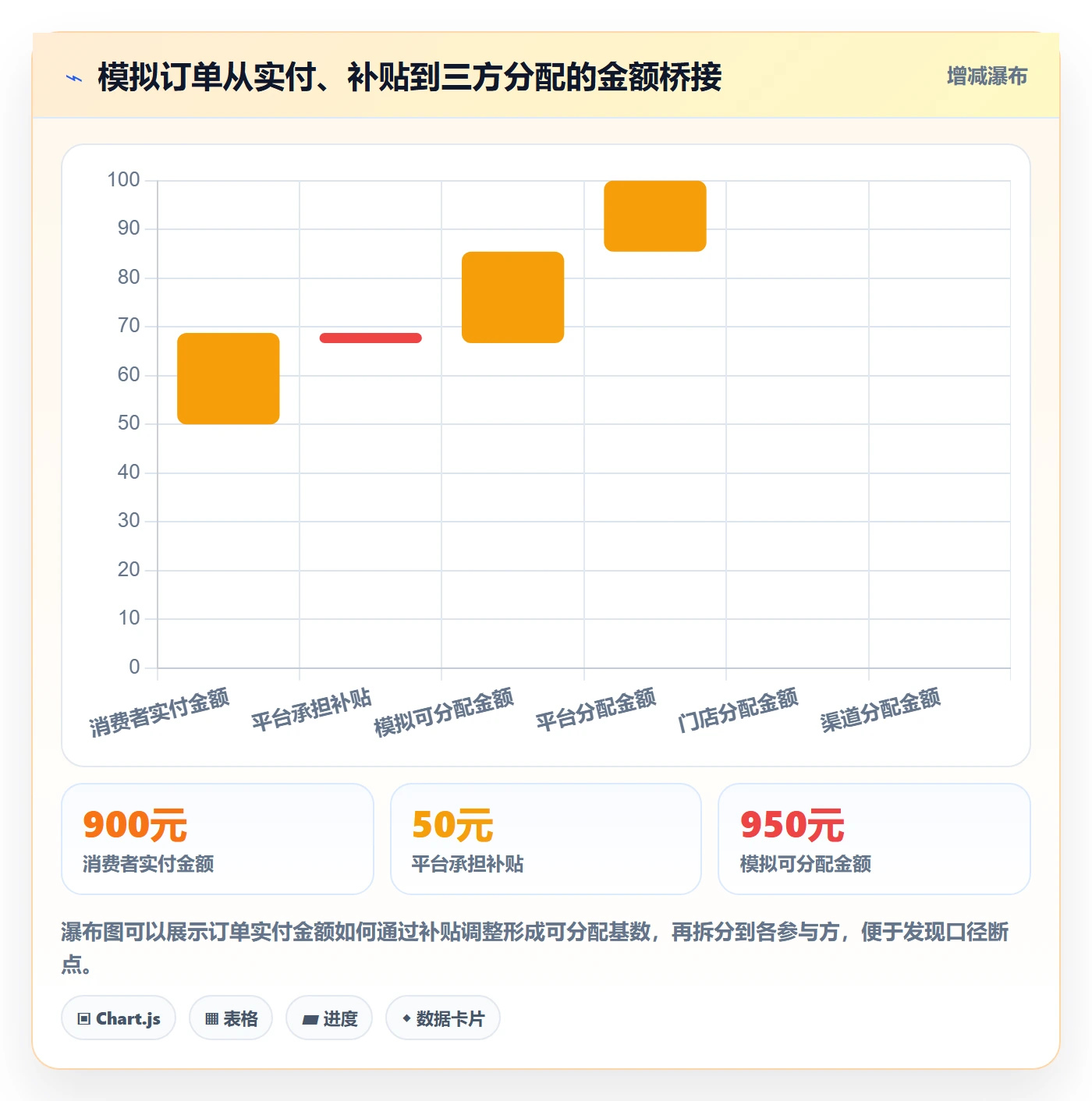 分账系统使用技巧：分账规则对应的进阶玩法方法
