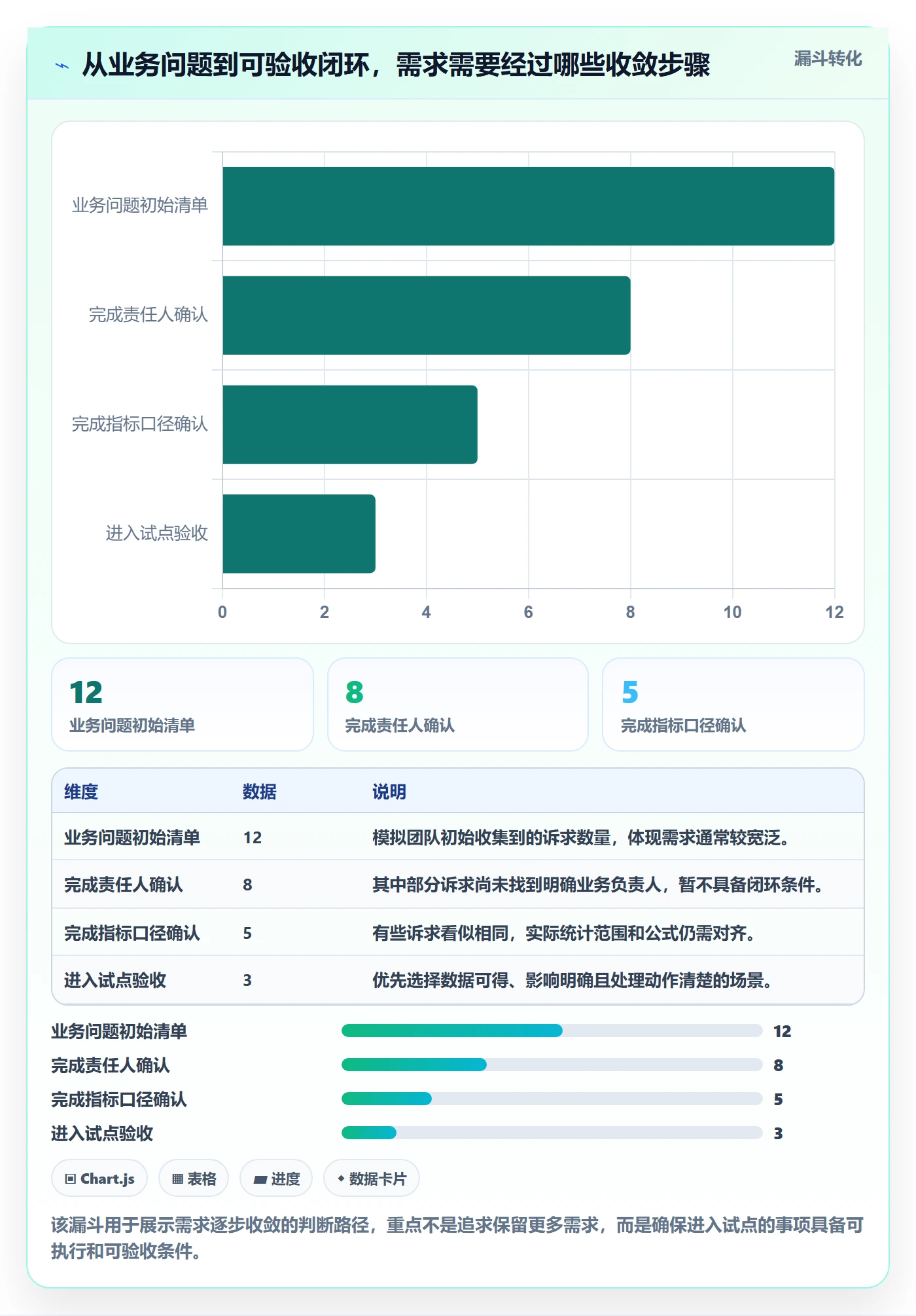 bi 平台怎么落地？从实时监控讲清实操教程