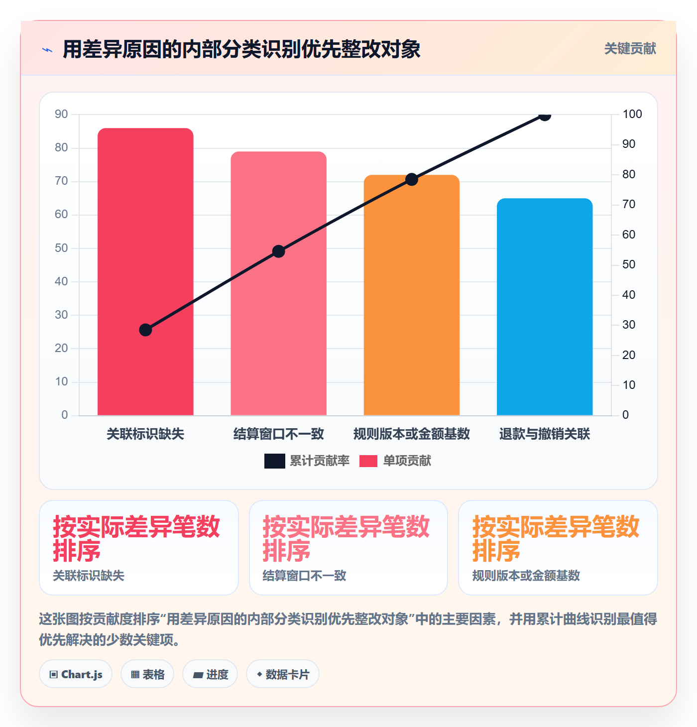 分账系统怎么用？资金路由场景下的日常管理拆解