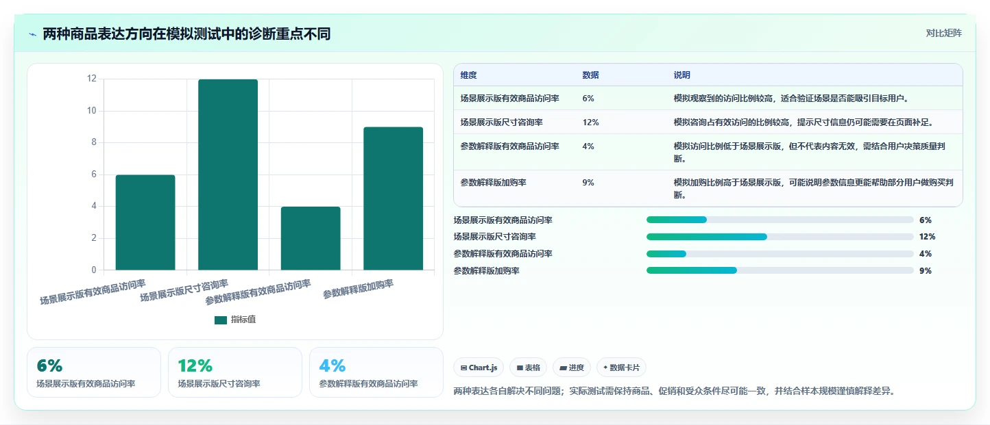 店铺运营包括哪些方面决策指南：用落地案例判断内容运营方案