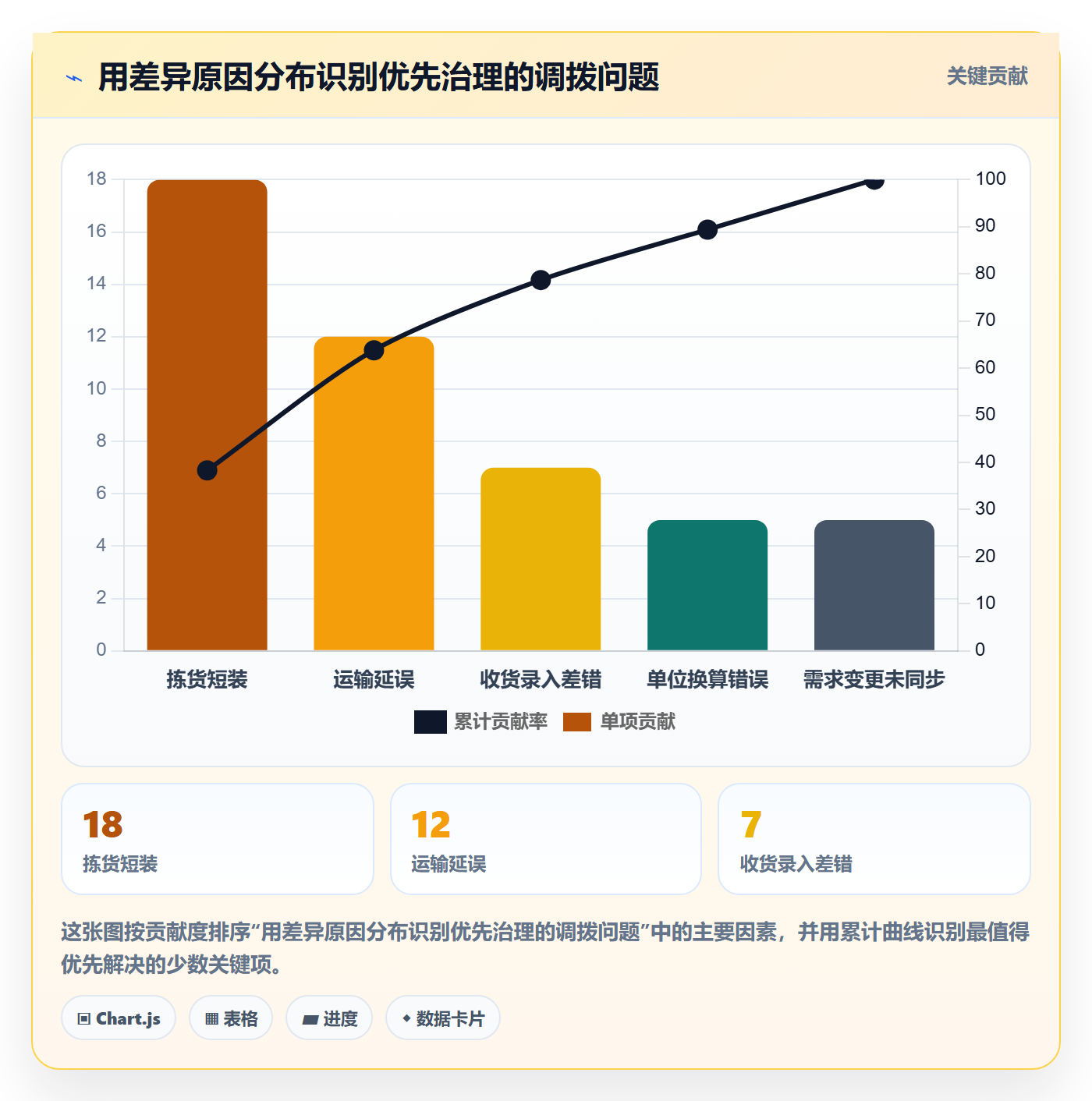 库存管理系统场景解析：多仓调拨中的实操教程怎么处理