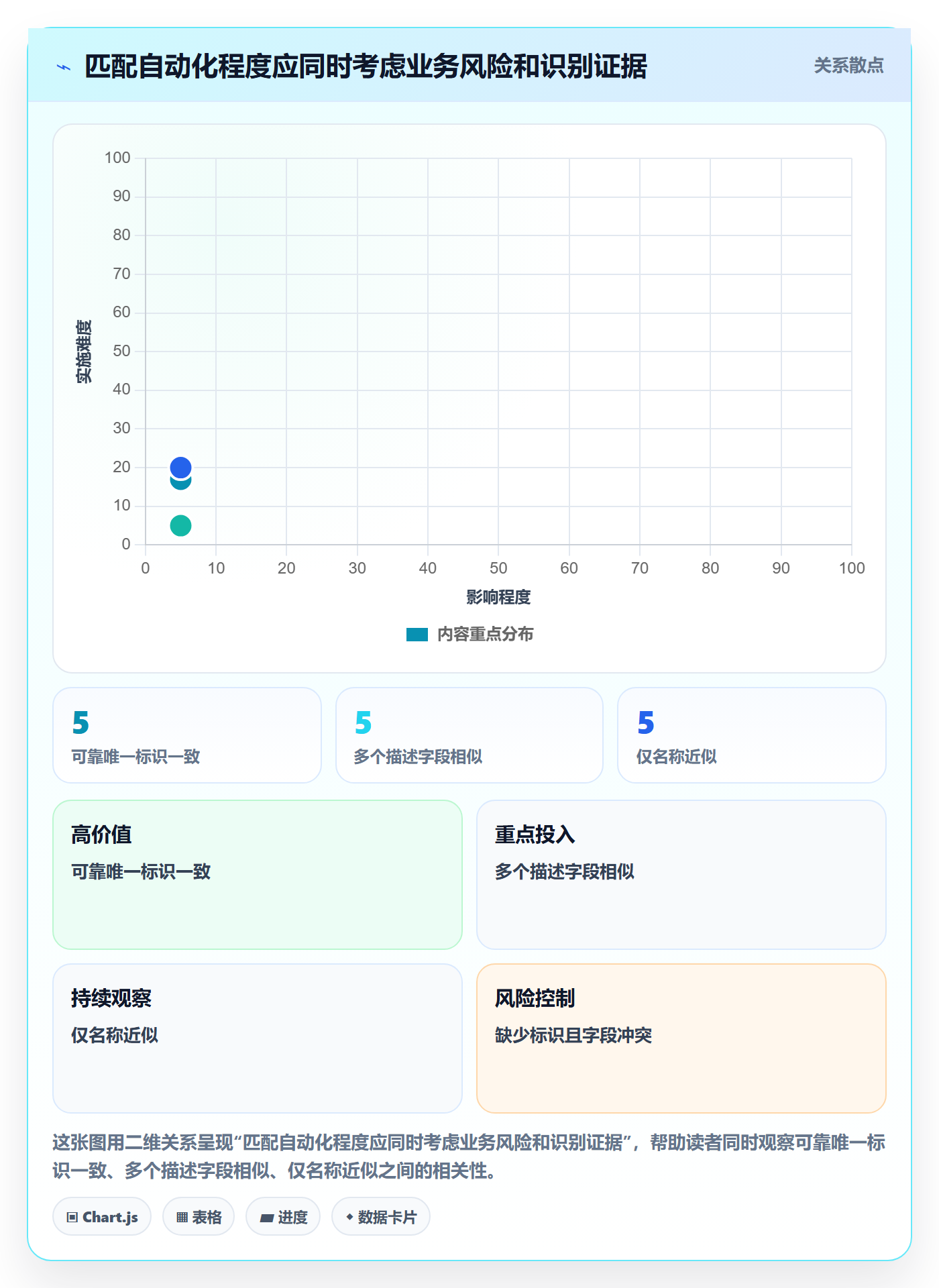 erp数据录入规划方法:数据去重与标准化管理如何衔接