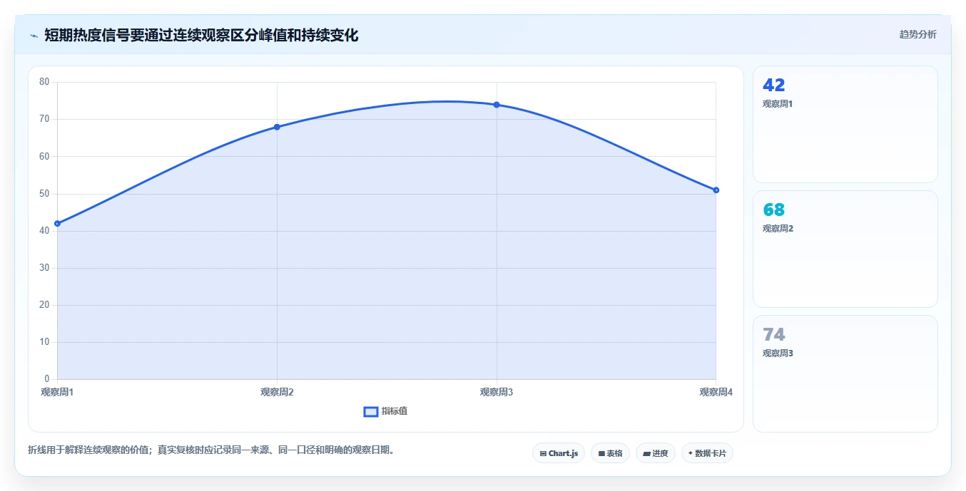 拼多多数据分析工具免费基础课：选品数据相关的常见误区一次讲透
