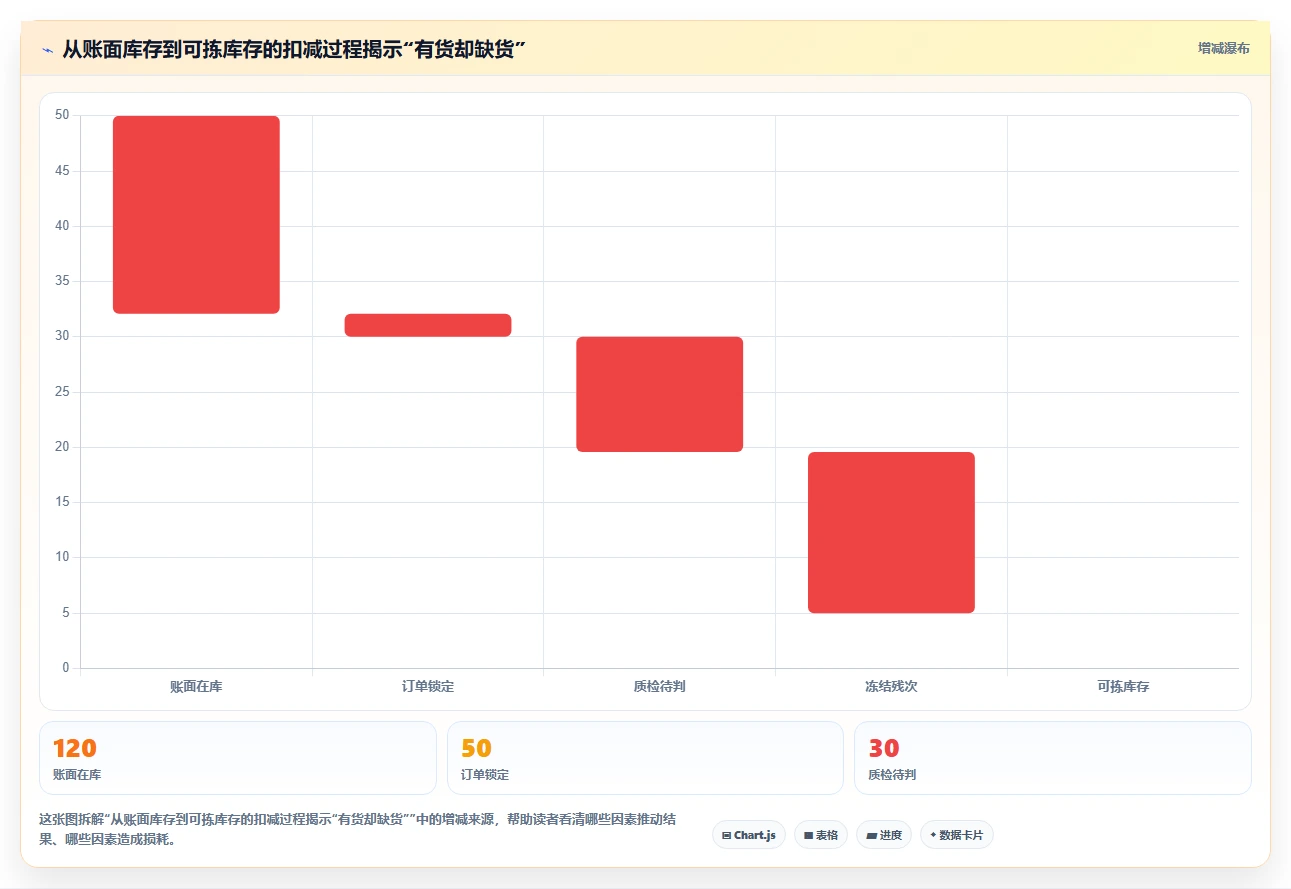仓库安全库存管理实践指南：缺货风险的增长策略怎样更有效