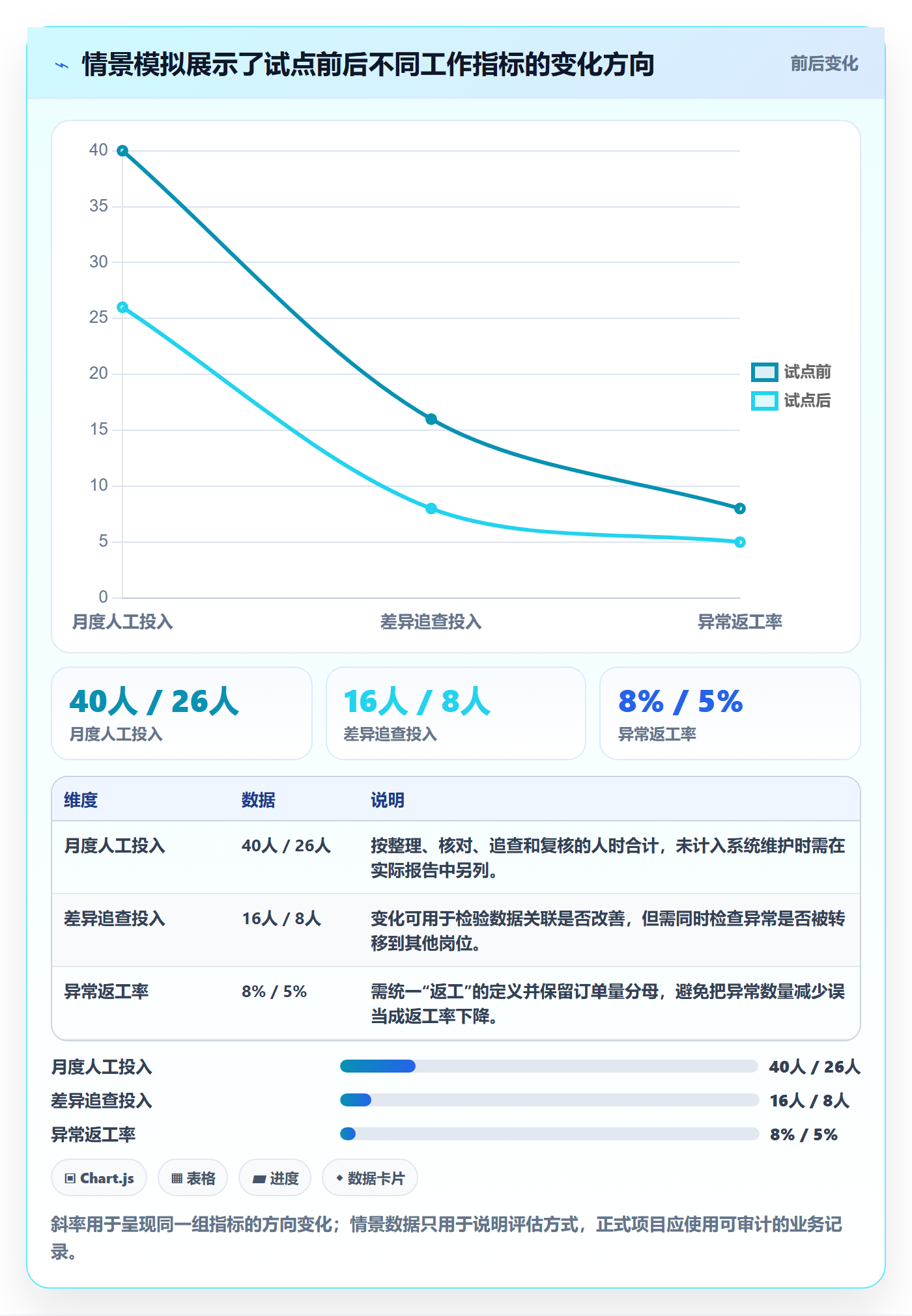 分账系统工作指南：用效率提升解决多方结算问题