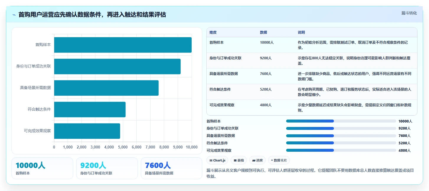 电商crm系统改造重点：从复购提升推进精细化运营