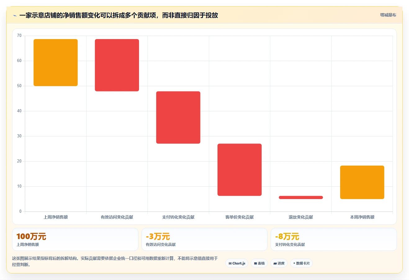 电商数据运营怎么落地？从指标拆解讲清系统搭建