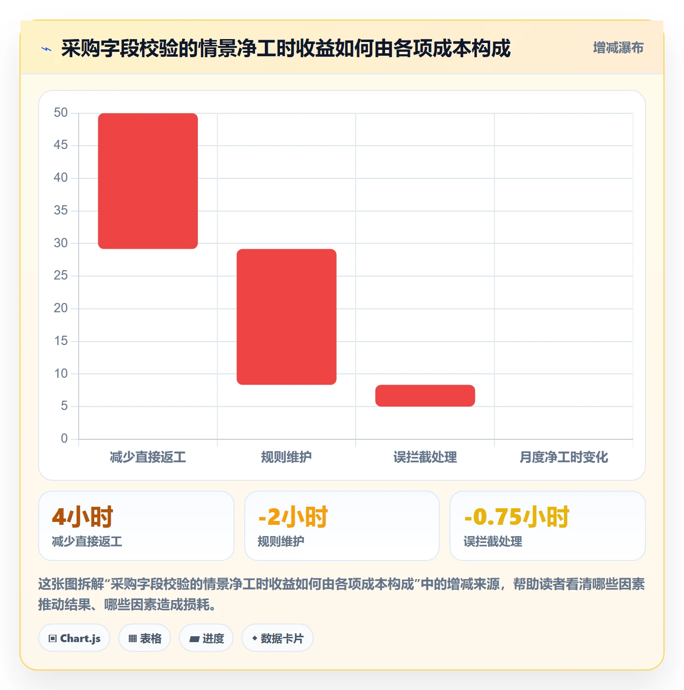 erp数据录入怎么优化？先从字段校验的成本控制入手