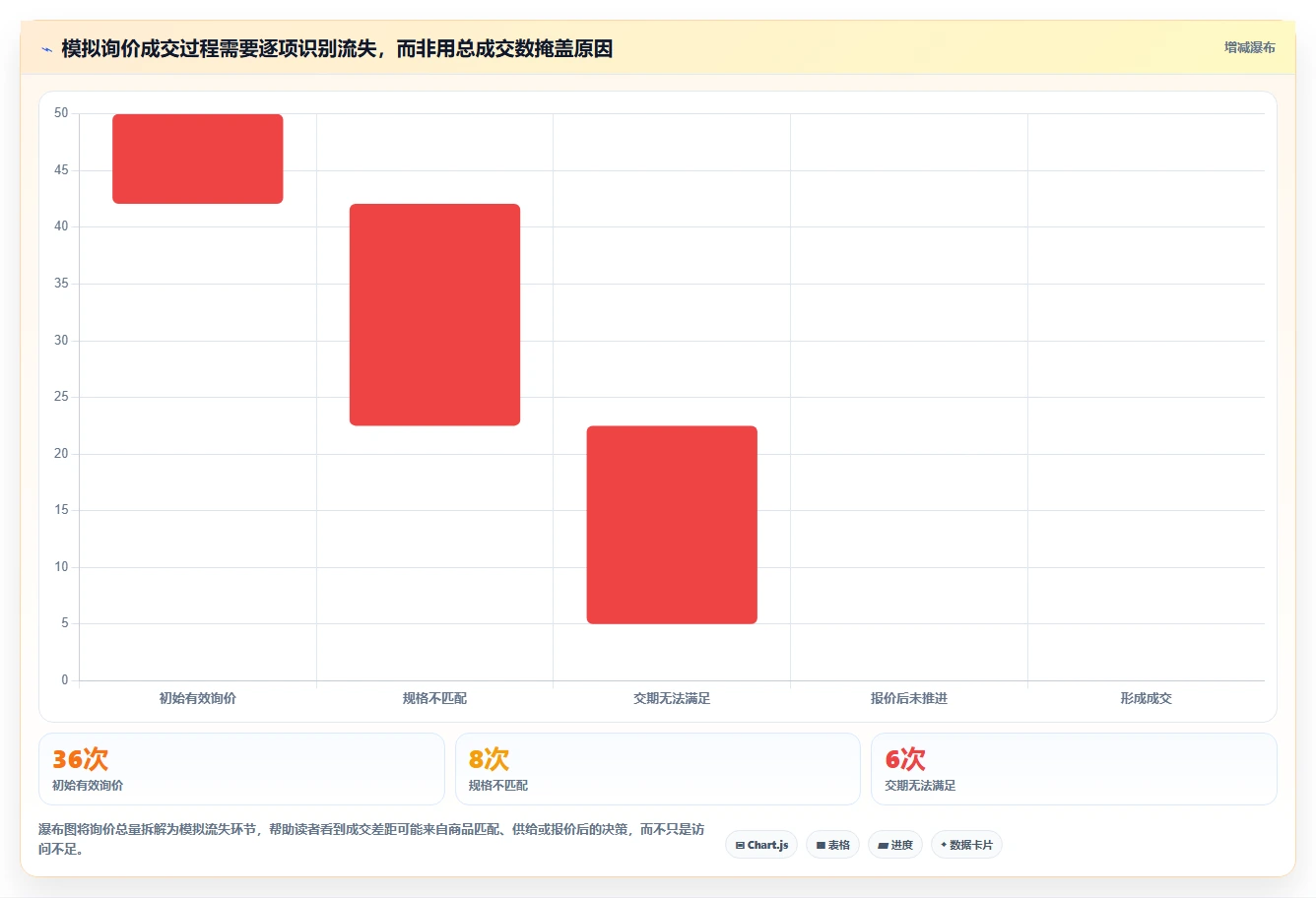 想做好店铺运营包括哪些方面,先掌握核心功能中的流量运营