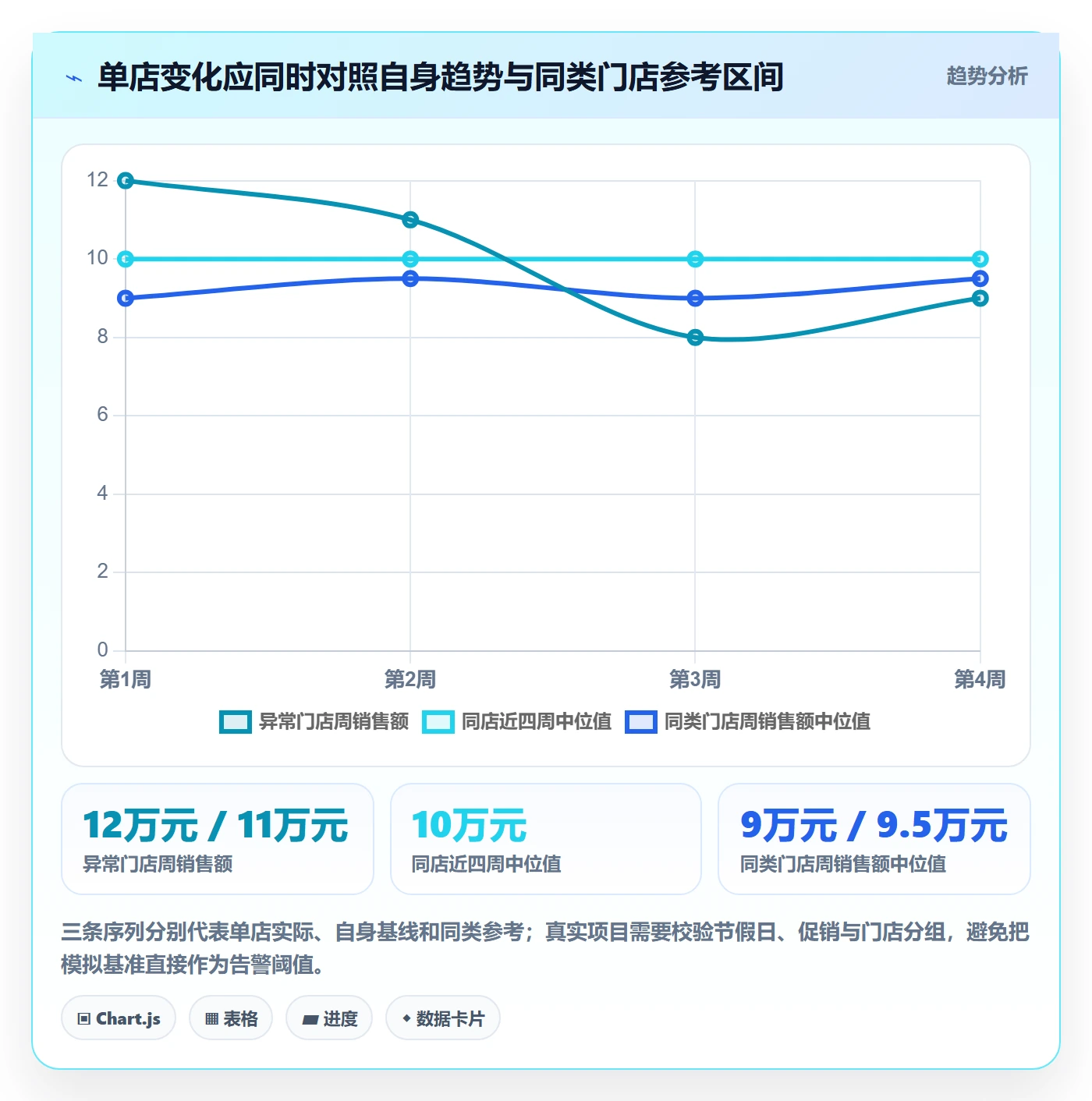 bi 平台方案设计:仪表盘场景的多店经营怎么做
