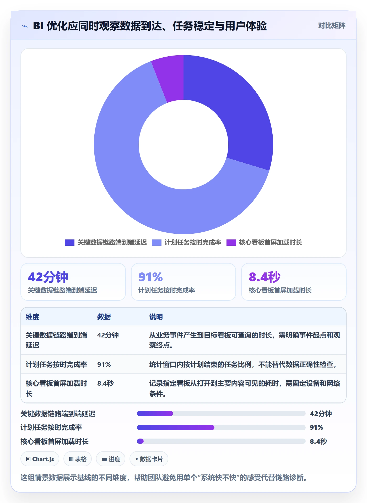 bi 平台优化清单：实时监控与核心功能的关键动作