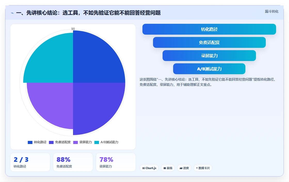 电商数据运营选择标准：指标拆解维度如何评估工具对比