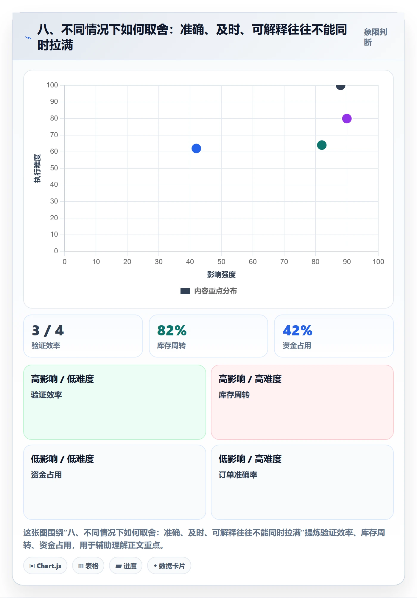 八、不同情况下如何取舍：准确、及时、可解释往往不能同时拉满