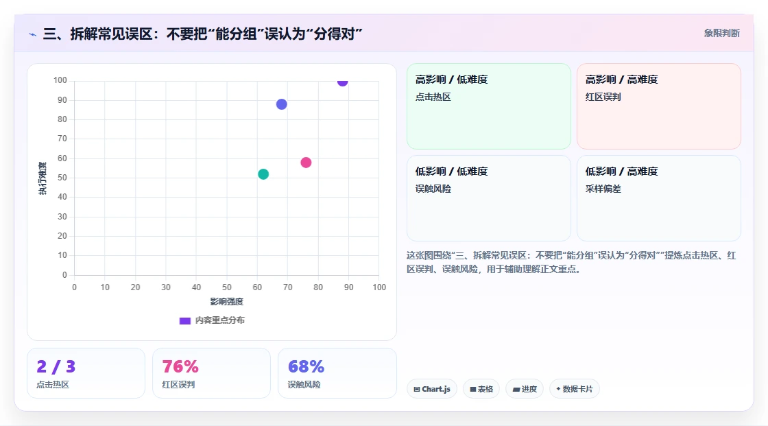 三、拆解常见误区：不要把“能分组”误认为“分得对”