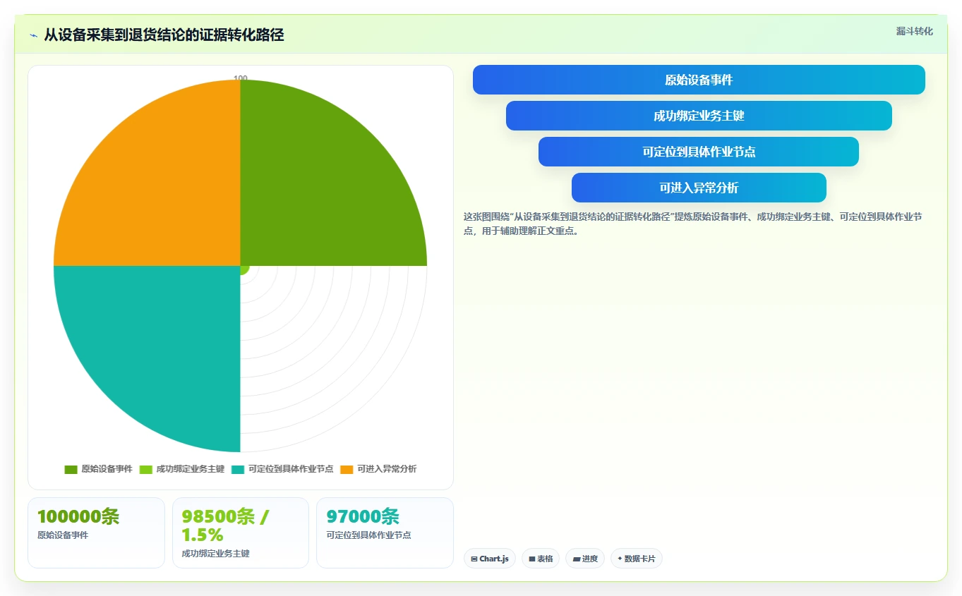 电商仓储管理：多仓企业采购前必读：评估设备应用时如何避开退货难追