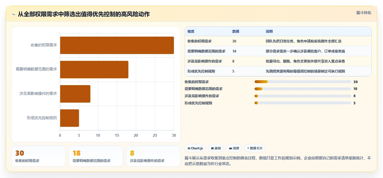 电商crm系统系统搭建：权限合规从哪里开始