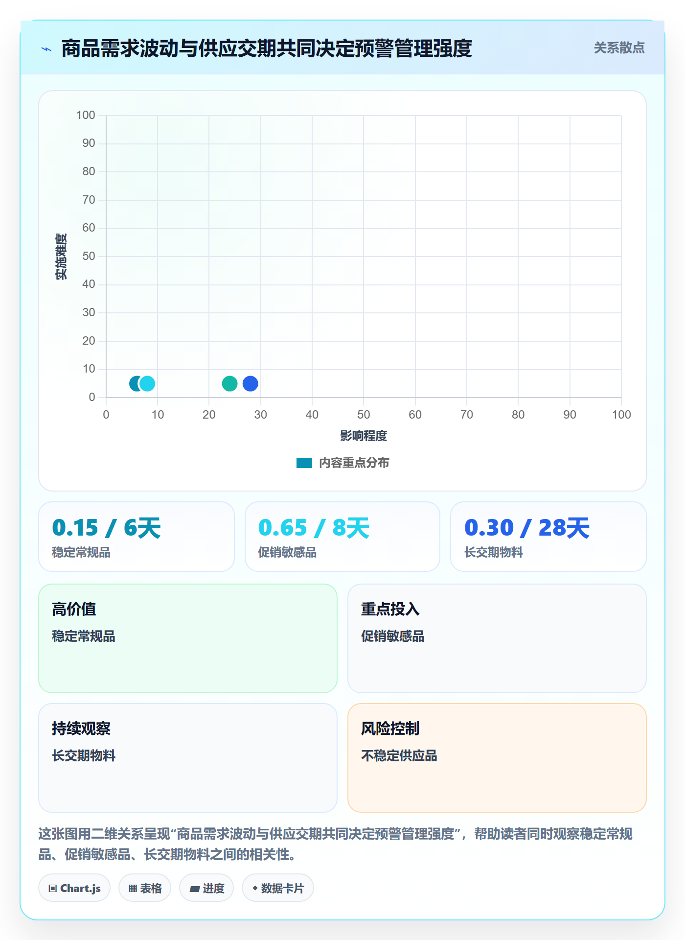 库存管理系统自动化方案全解析：重点看懂补货预警