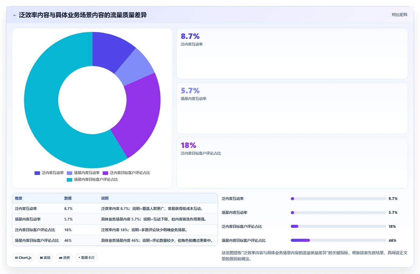 小红书数据分析：创业团队问题诊断：人群画像卡在互动高不转化怎么办