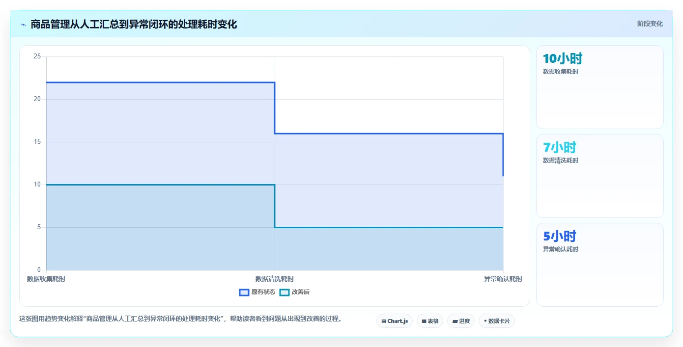 电商管理管理要点:商品管理的精细化运营如何设计