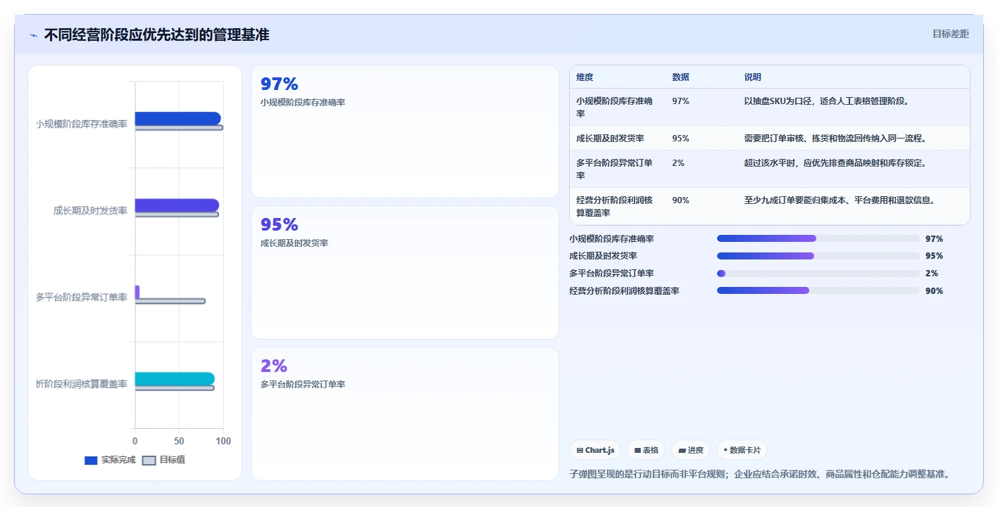 电商管理工作指南：用实操教程解决多平台经营问题