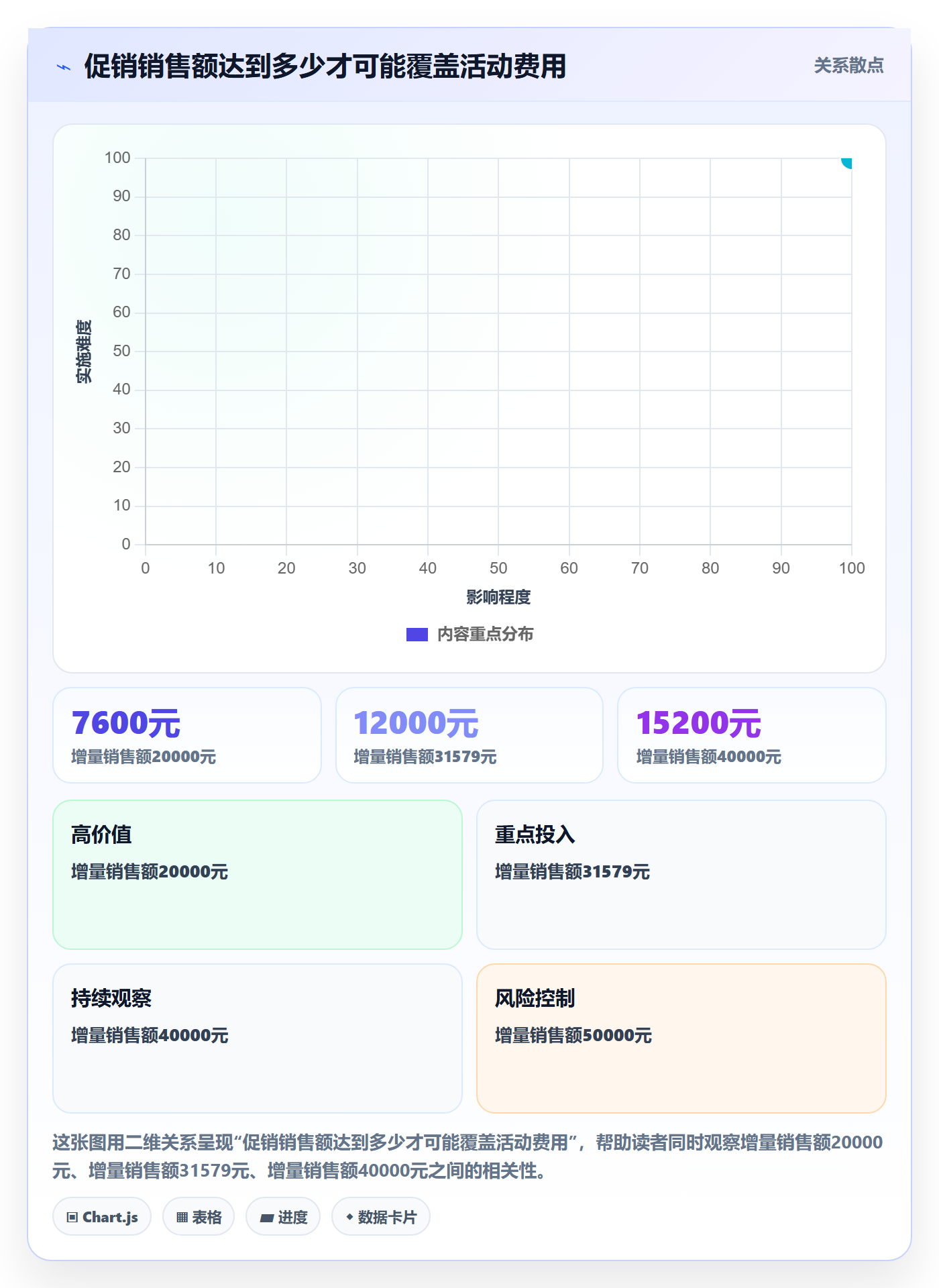 店铺运营管理怎么用？利润核算场景下的落地案例拆解