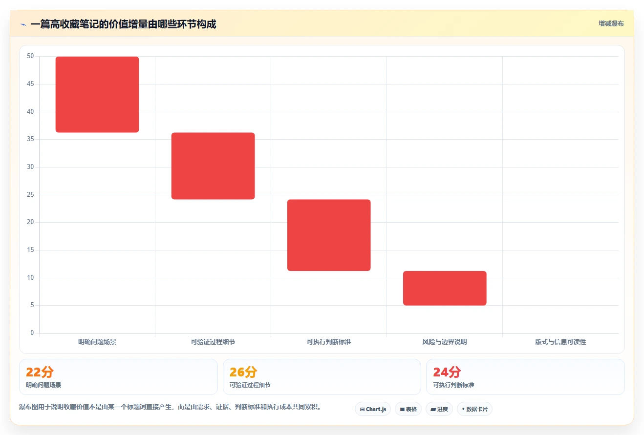 小红书数据分析：增长负责人流程优化：账号冷启动怎样减少爆文难复制