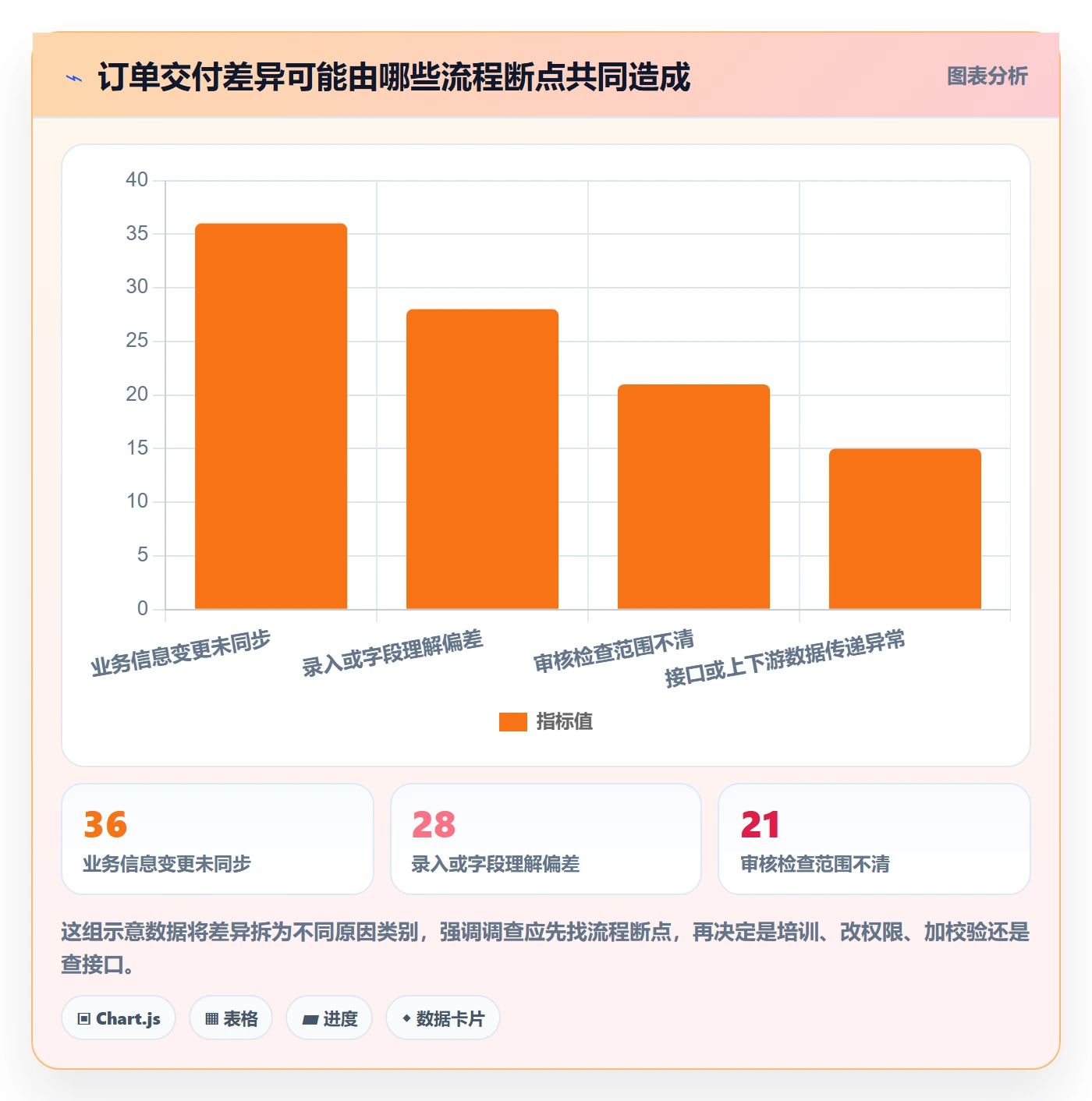erp数据录入规划方法：权限分工与日常管理如何衔接