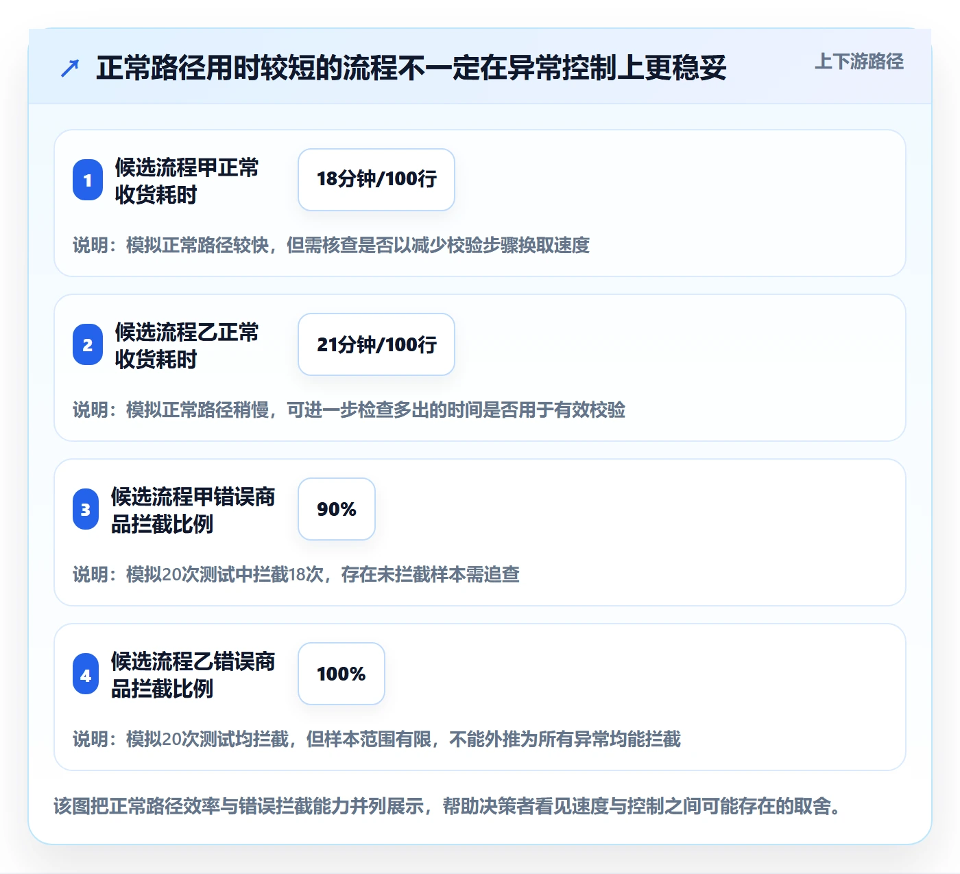 库存管理系统选择标准：条码作业维度如何评估旺季准备