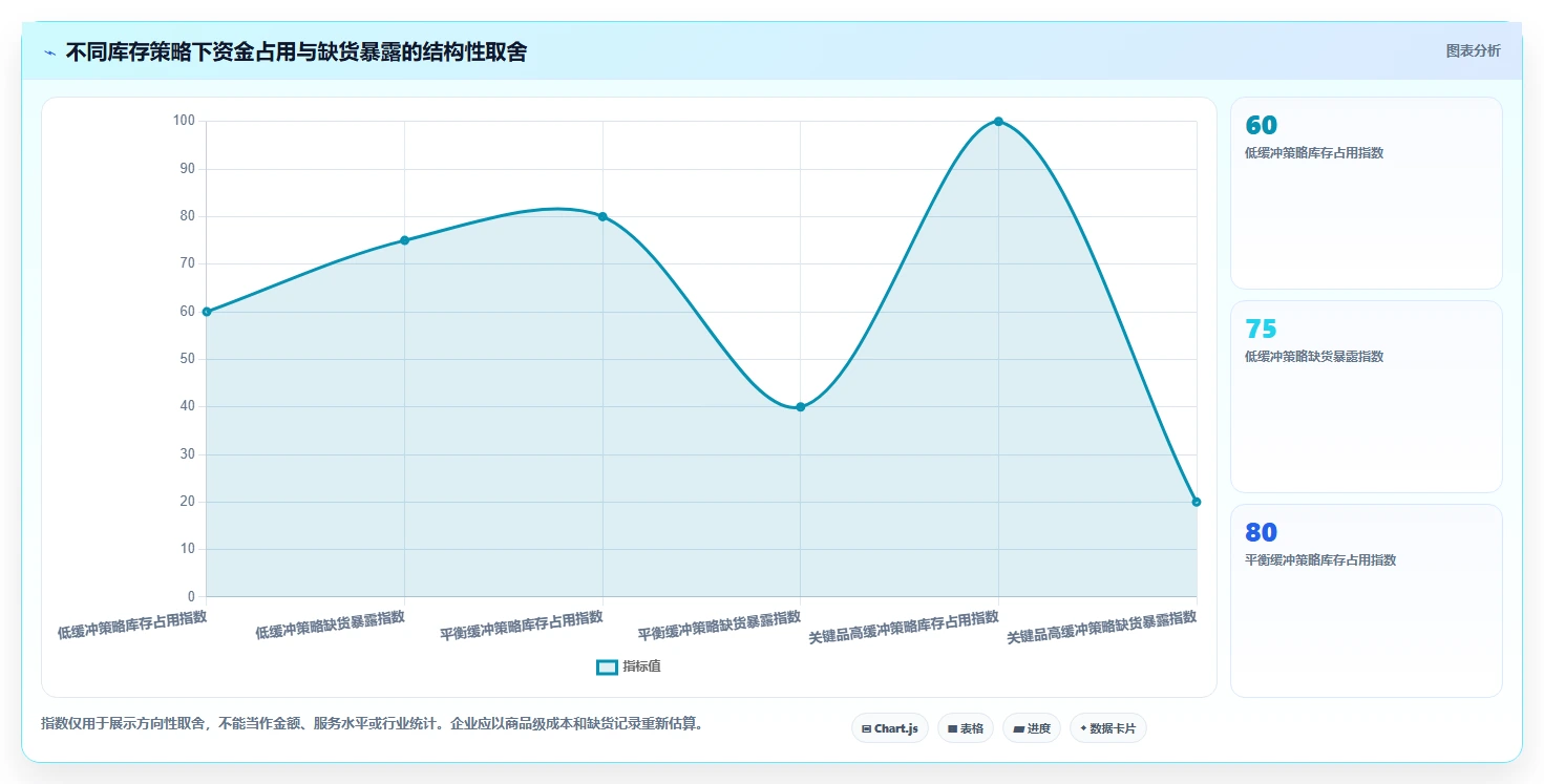 仓库安全库存管理进阶课：围绕补货点设置完善标准化管理