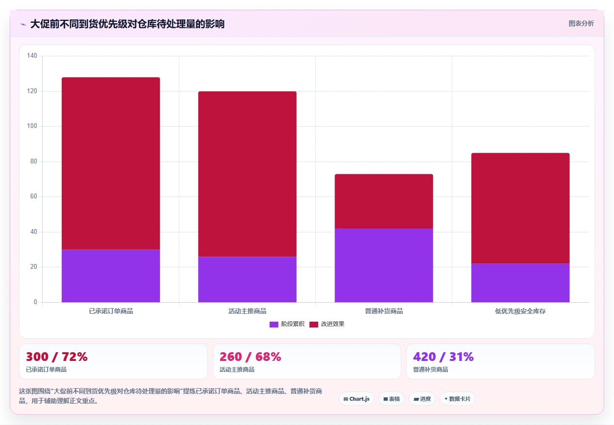 电商仓储管理：采购人员避坑版教程：入库上架从准备到复盘