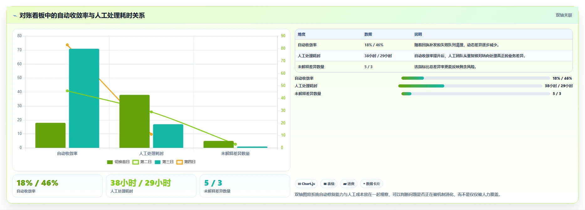 电商仓储管理：运营团队实战复盘：系统切换中账实不符的定位步骤
