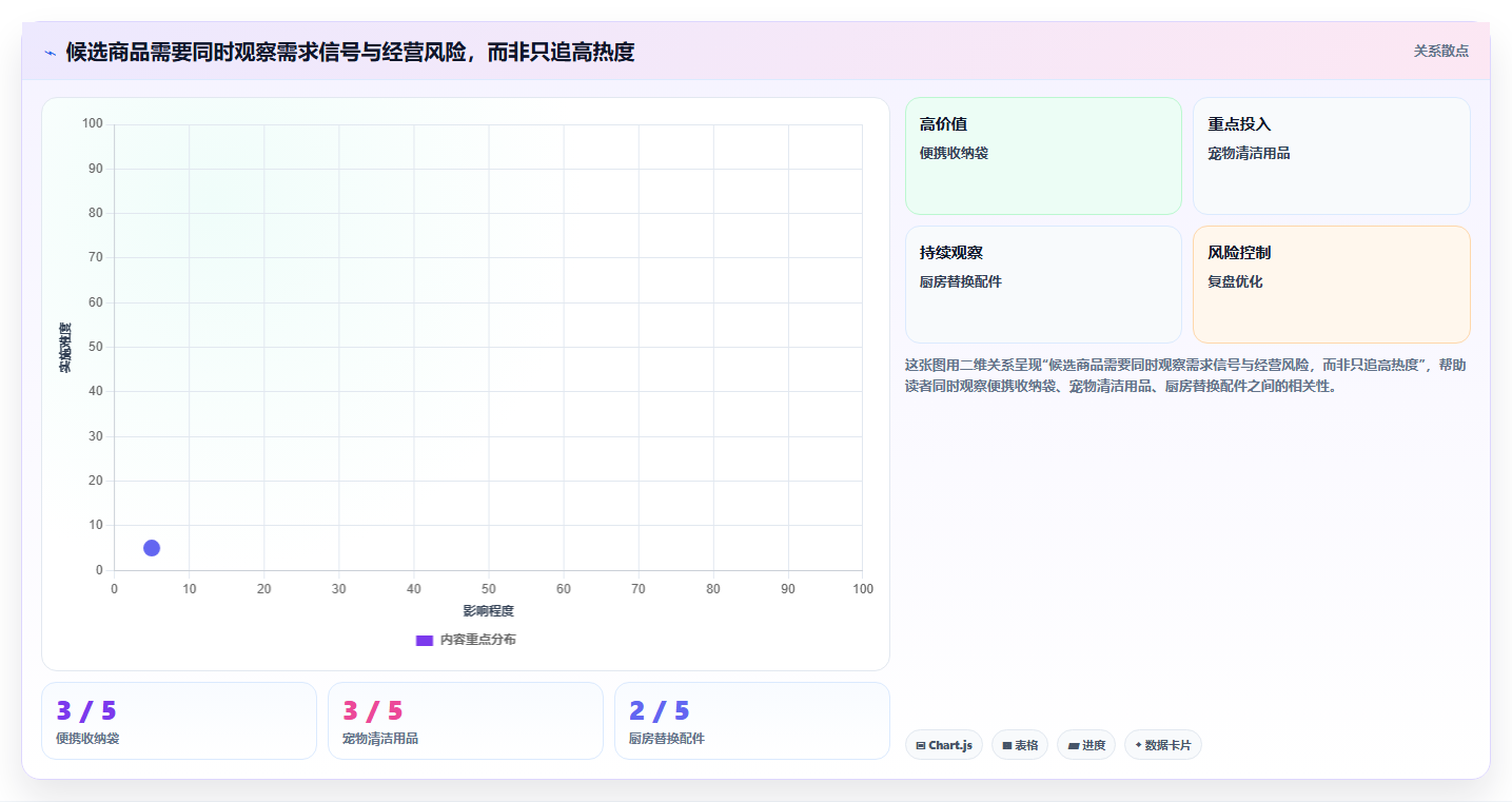 拼多多数据分析工具免费运营框架：把选品数据纳入效率提升