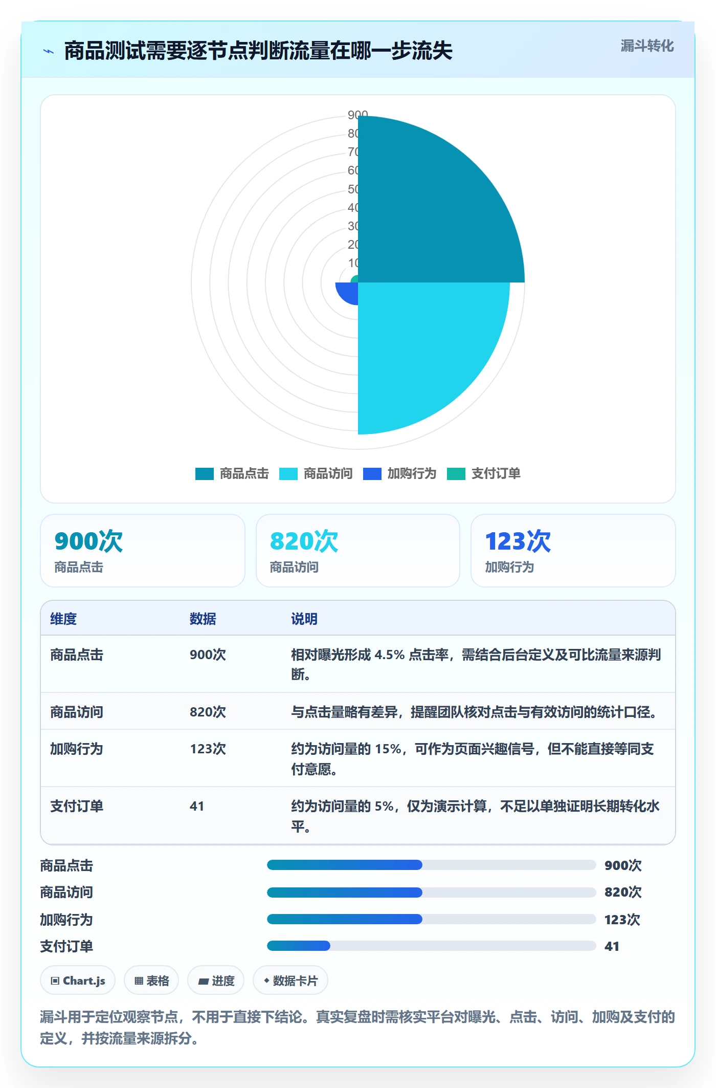 店铺运营管理操作手册：商品节奏对应的指标体系步骤