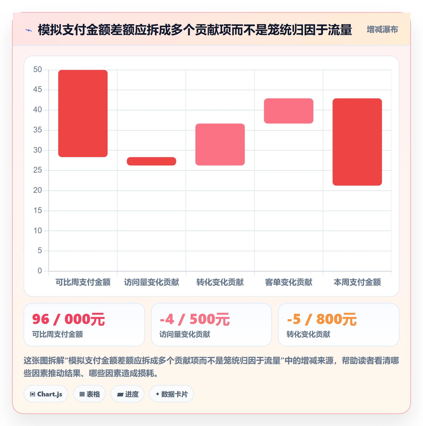 店铺运营管理工作指南：用数据复盘解决日报周报问题