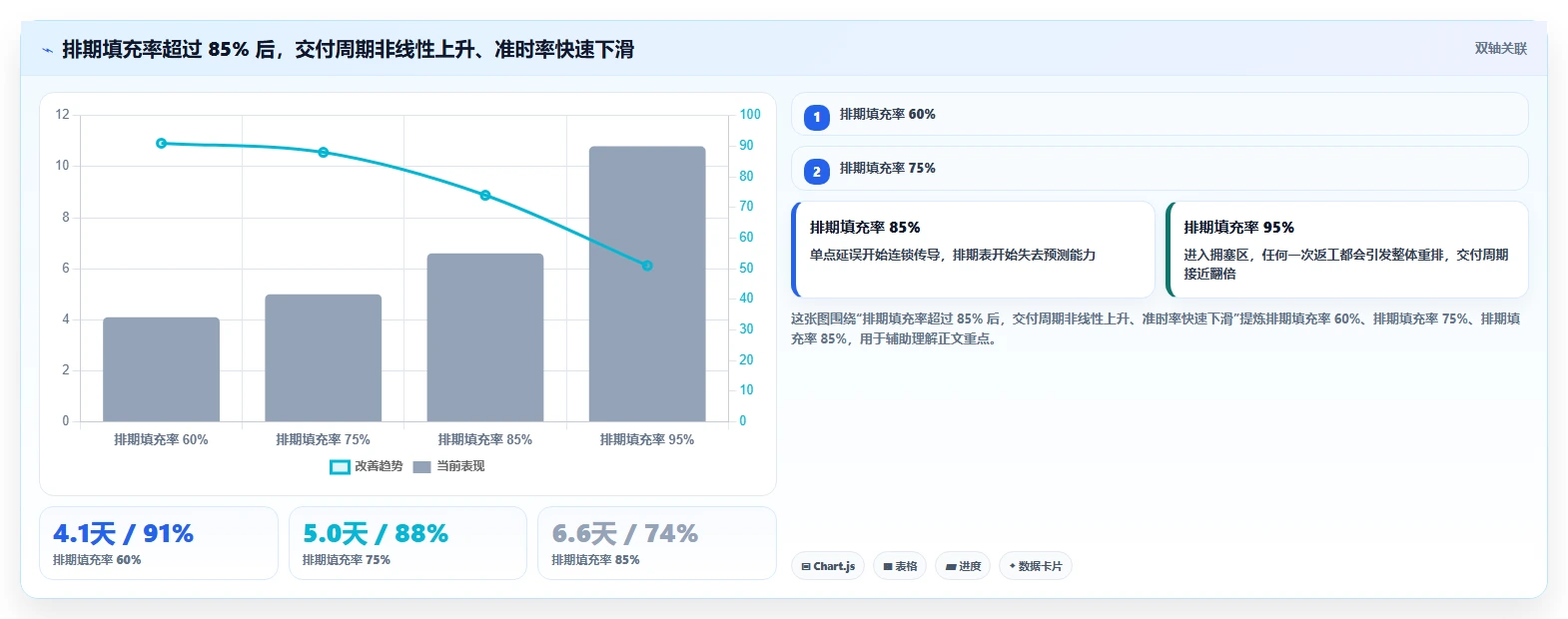 运营工具方案设计：内容排期场景的成本控制怎么做