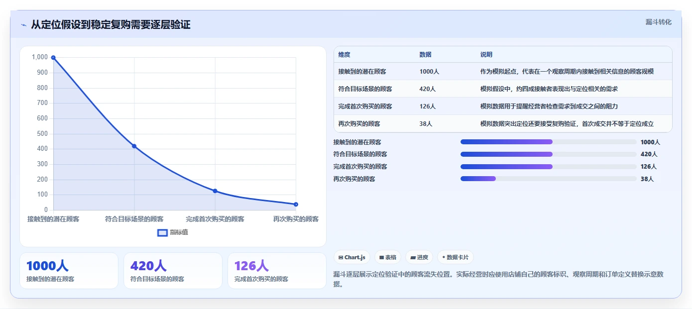 如何运营好一个店铺指标体系：店铺定位从哪里开始