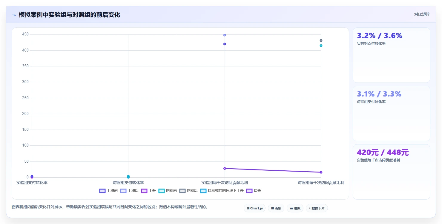 电商数据运营管理要点：增长实验的多店经营如何设计